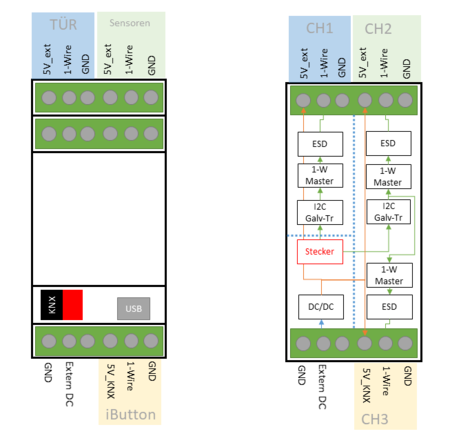 1-Wire Gateway - KONNEKTING Wiki